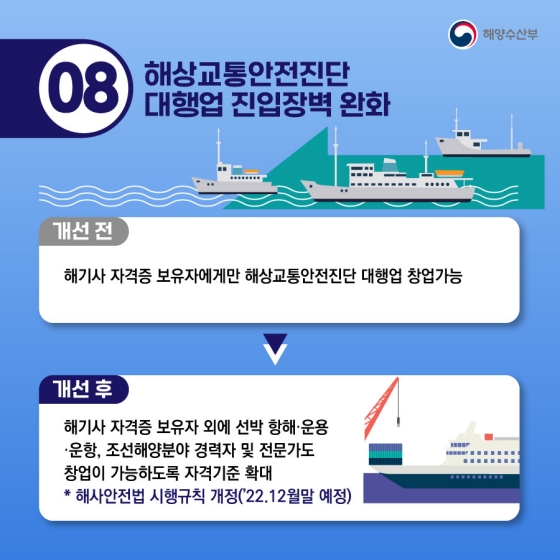 해양수산부 2022년 하반기 규제혁신 대표사례