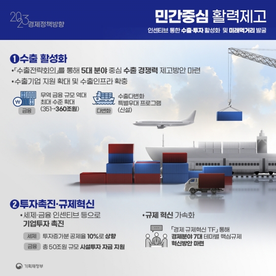 2023년 경제정책방향