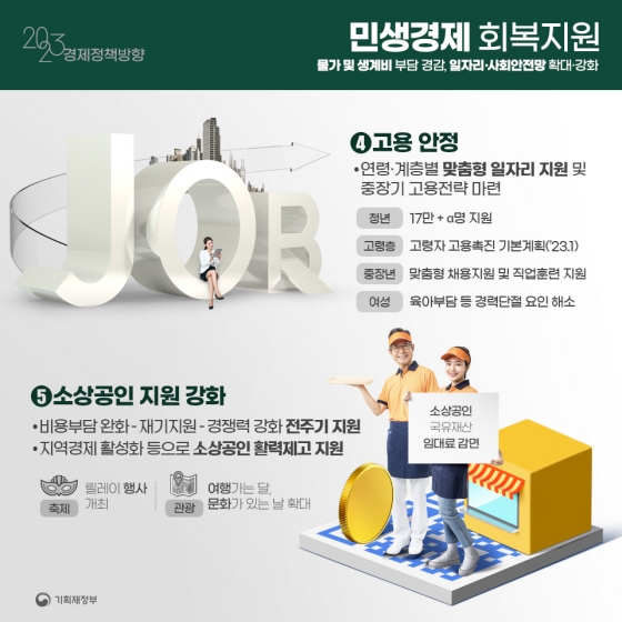 2023년 꼭 알아야 할 12가지 정책과 경제 뉴스 보기 6