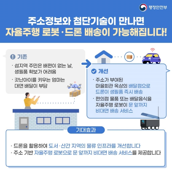 행정안전부 2022년 하반기 규제혁신 대표사례