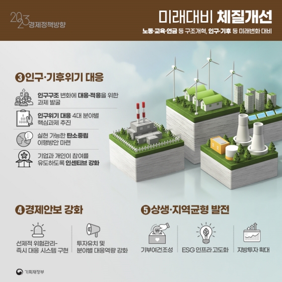 2023년 경제정책방향