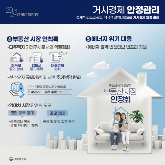 2023년 꼭 알아야 할 12가지 정책과 경제 뉴스 보기 4
