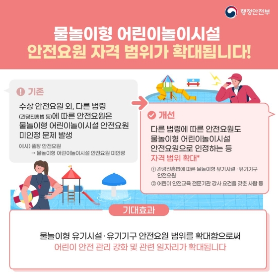 행정안전부 2022년 하반기 규제혁신 대표사례