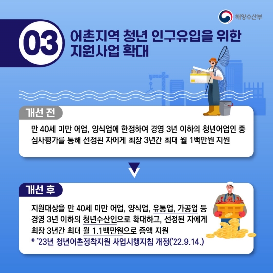 해양수산부 2022년 하반기 규제혁신 대표사례