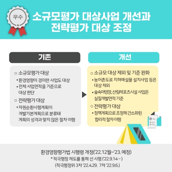 환경부 2022년 하반기 규제혁신 대표사례