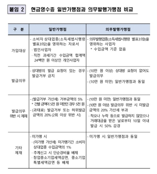 현금영수증 의무발행업종의 특징.