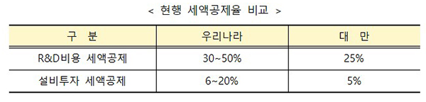 (자세한 내용은 본문에 포함)