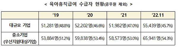 (자세한 내용은 본문에 설명있음)