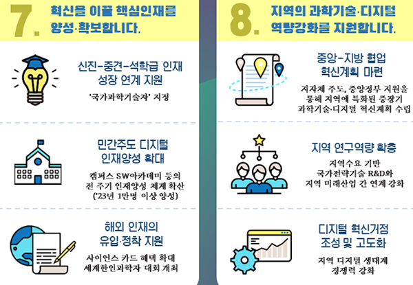 2023년 과기정통부 업무보고. (자세한 내용은 본문에 설명 있음)