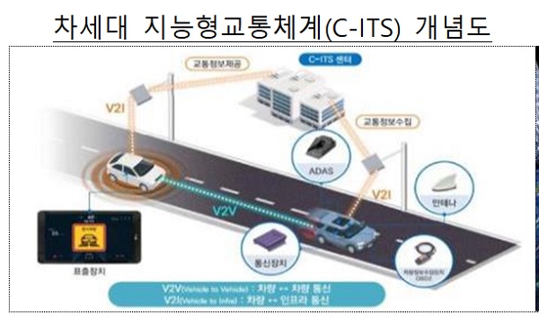 차세대 지능형교통체계(C-ITS) 개념도