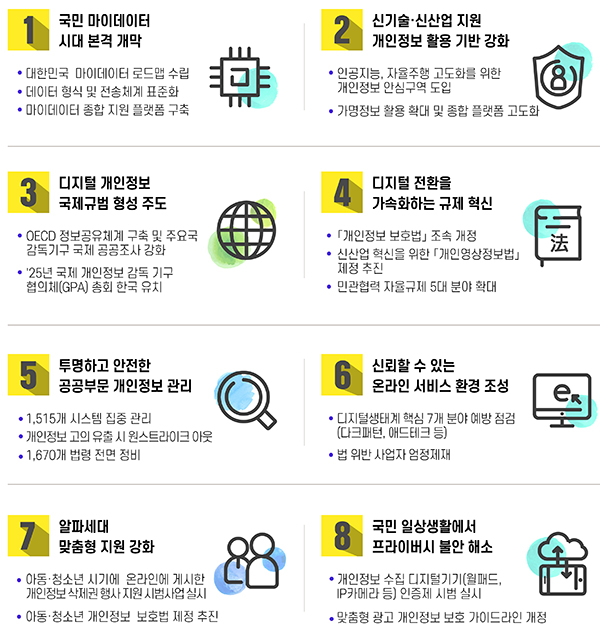 2023년 달라지는 개인정보보호. (자세한 내용은 본문에 설명 있음)