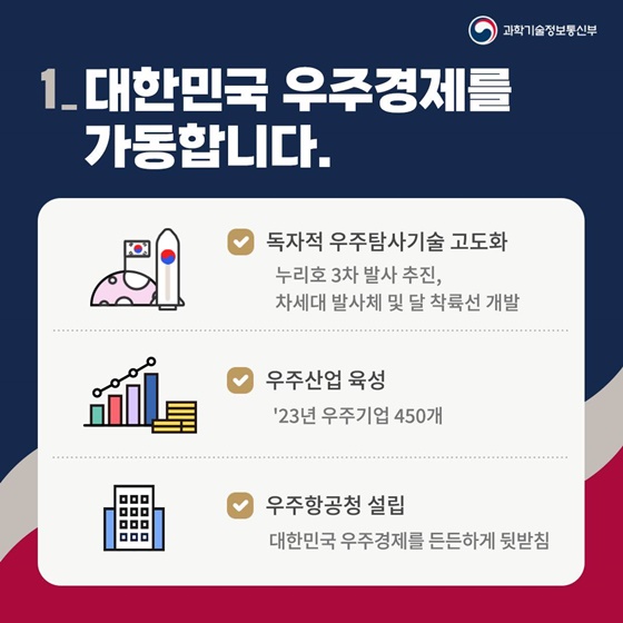 2023 과학기술정보통신부 업무보고