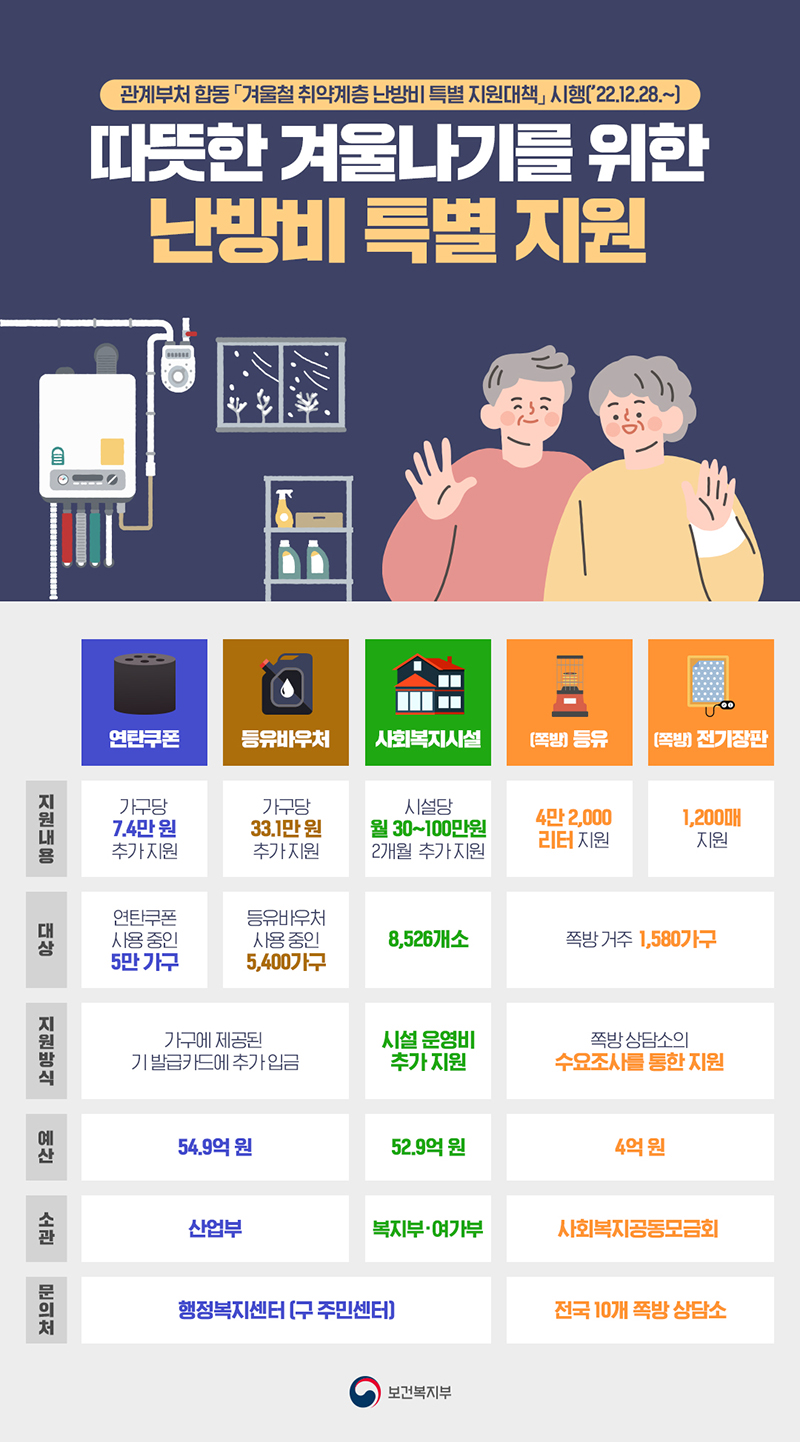 따뜻한 겨울나기를 위한 난방비 특별지원 하단내용 참조