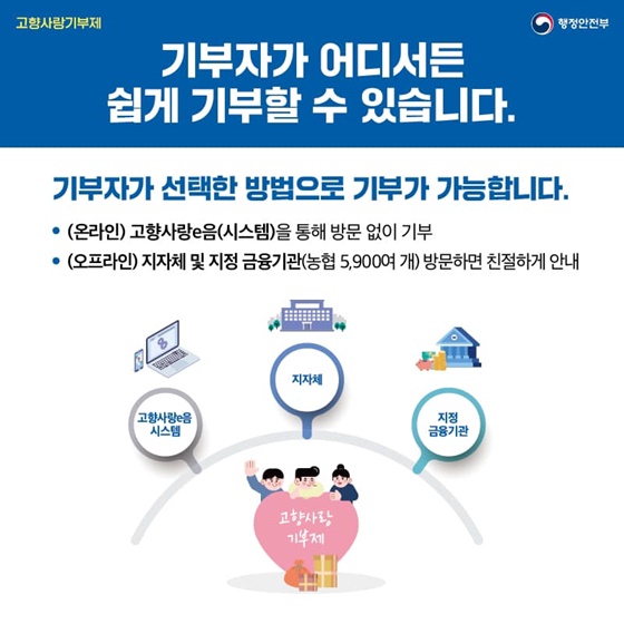 23년 1월 1일부터 고향사랑기부제가 시행됩니다.