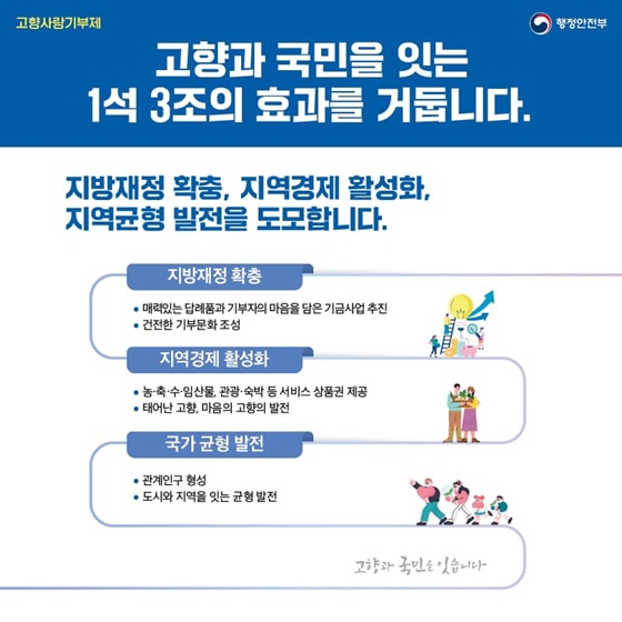 23년 1월 1일부터 고향사랑기부제가 시행됩니다.