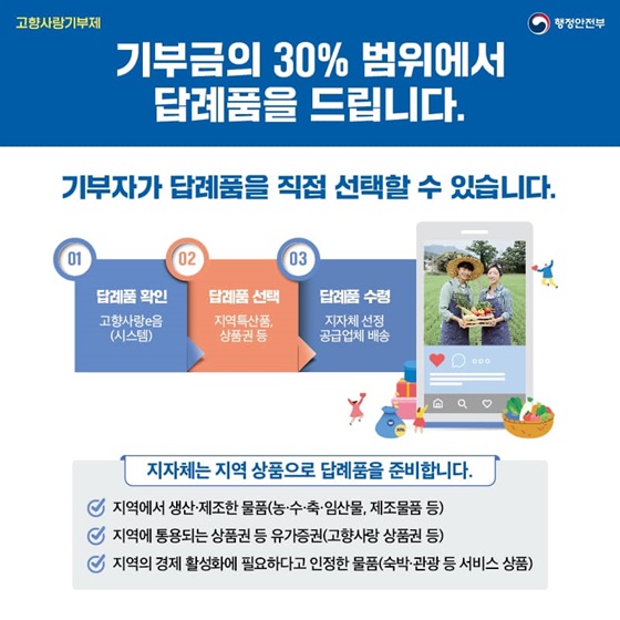 23년 1월 1일부터 고향사랑기부제가 시행됩니다.