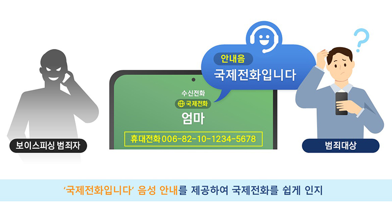 국제전화 음성안내 도입. (자세한 내용은 본문에 설명 있음)