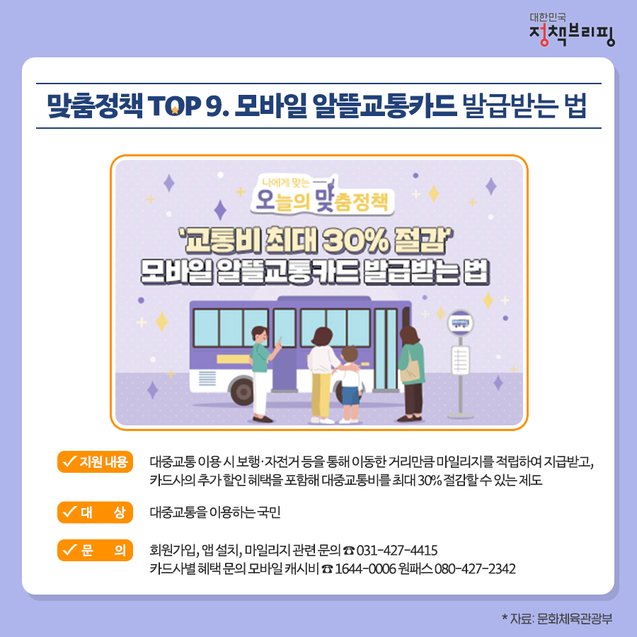 2022년 사랑받은 맞춤정책은?