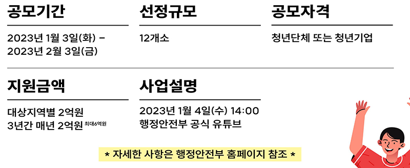 2023년 청년마을 만들기 지원 사업 세부내용. (자세한 내용은 본문에 설명 있음)