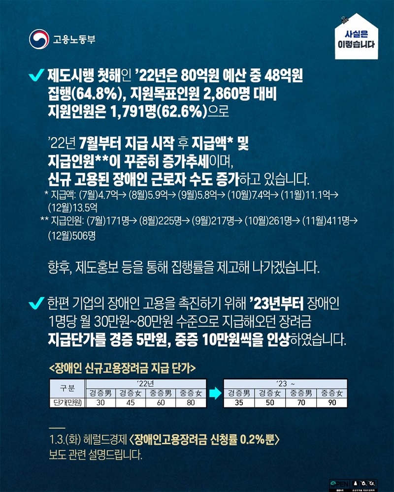 장애인고용장려금 지급단가 인상 등 기업의 장애인 고용 촉진