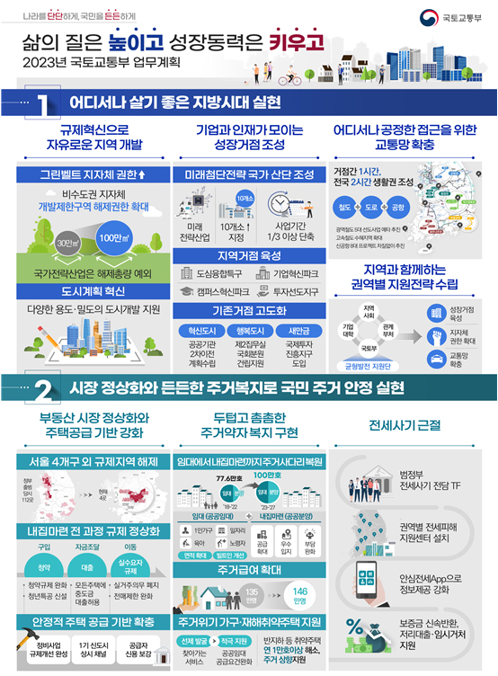 국토부 업무보고 인포그래픽.