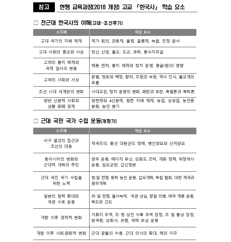 [참고] 현행 교육과정(2018 개정) 고교 「한국사」 학습 요소.