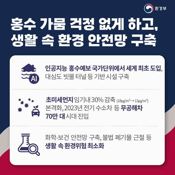 2023년 환경부 업무보고