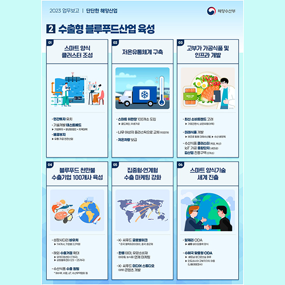 [2023 해양수산부 업무보고] 단단하고 든든한 신해양강국, 해양수산부가 실현하겠습니다.