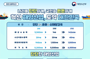 [2023 해양수산부 업무보고] 단단하고 든든한 신해양강국, 해양수산부가 실현하겠습니다.