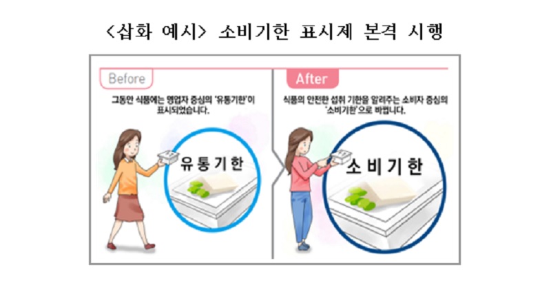 소비기한 표시제 본격 시행