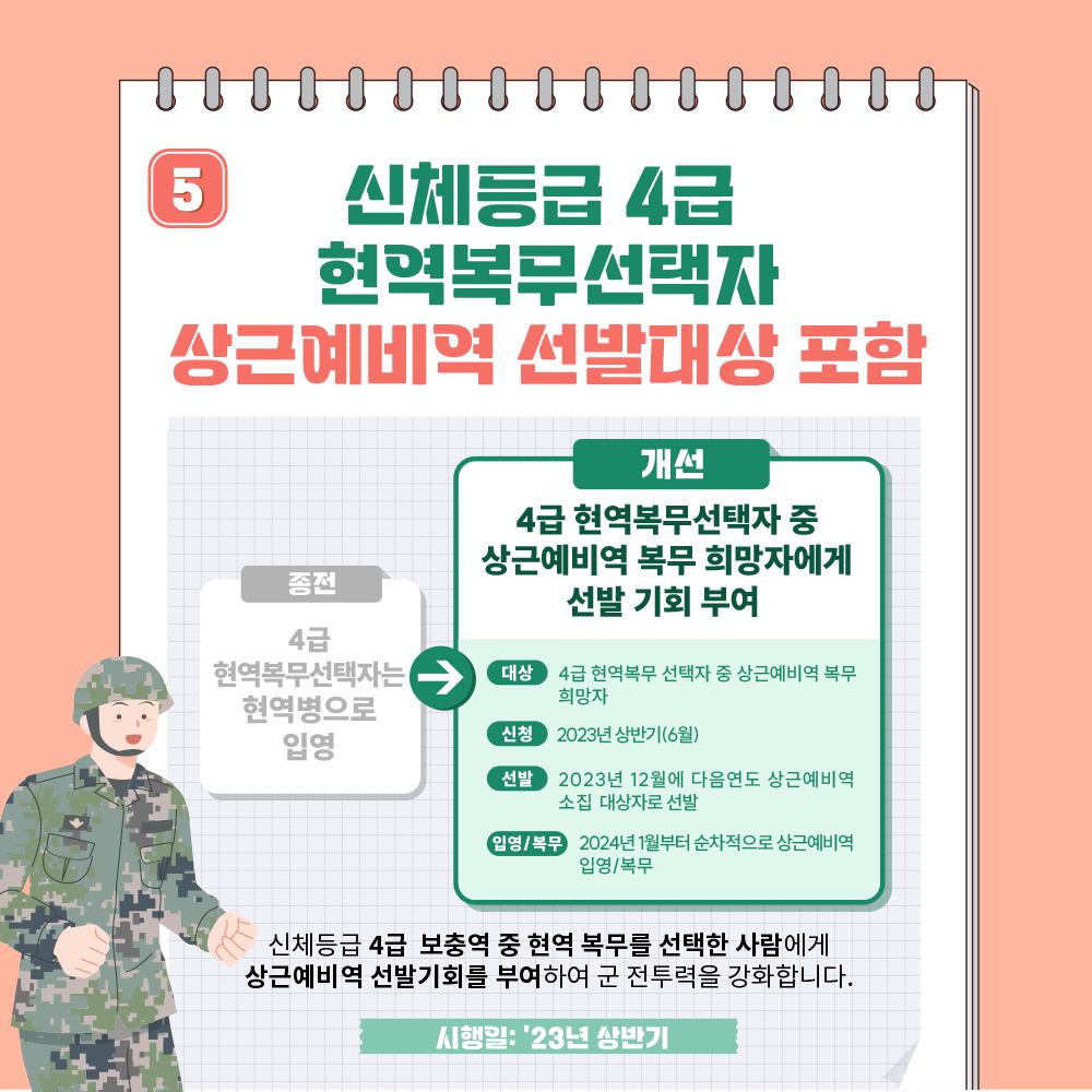 2023년 상반기 달라지는 병역제도