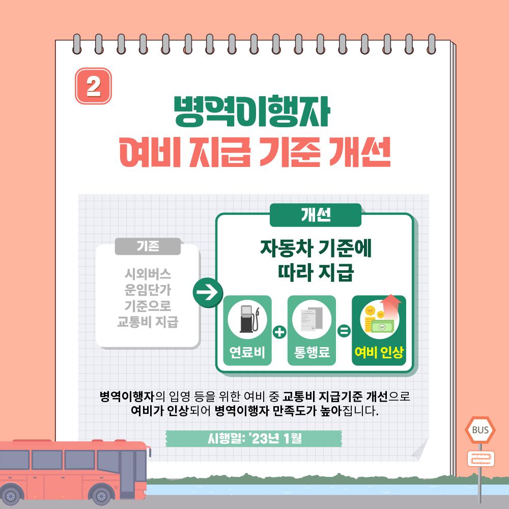 2023년 상반기 달라지는 병역제도