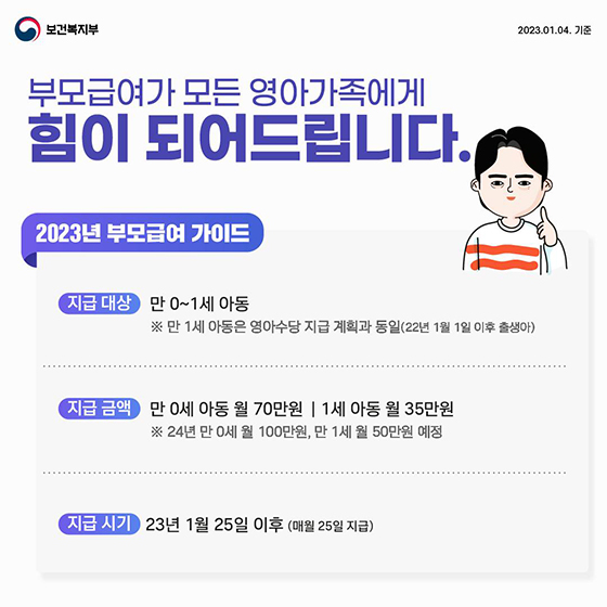 모두의 행복을 키웁니다! 2023년 부모급여 가이드