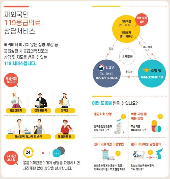 소방청에서 시행하는 재외국민 응급의료상담에 관한 안내(출처: 소방청 응급의료상담 홈페이지)