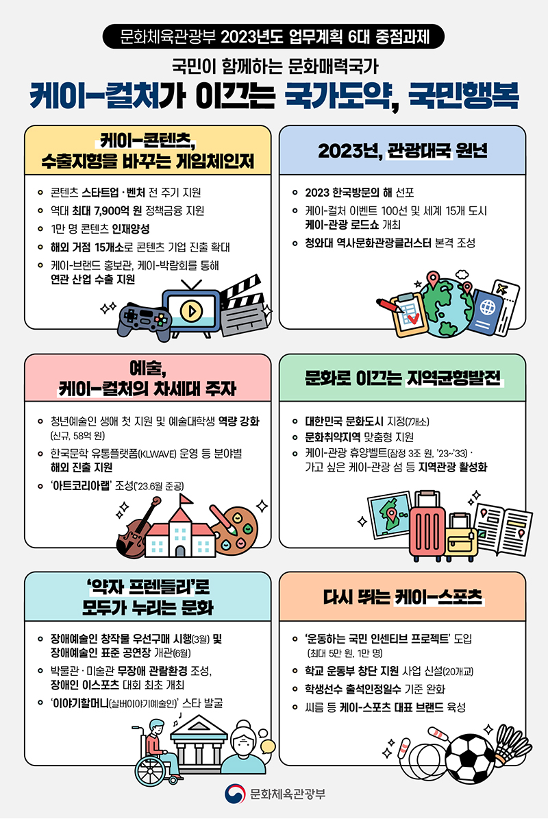2023년 문화체육관광부 업무보고 하단내용 참조