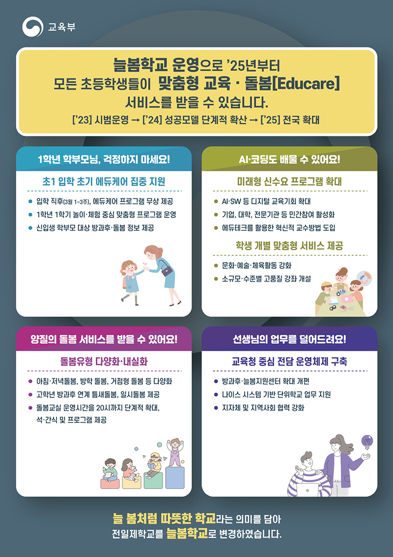 늘봄학교를 통해 달라지는 점.