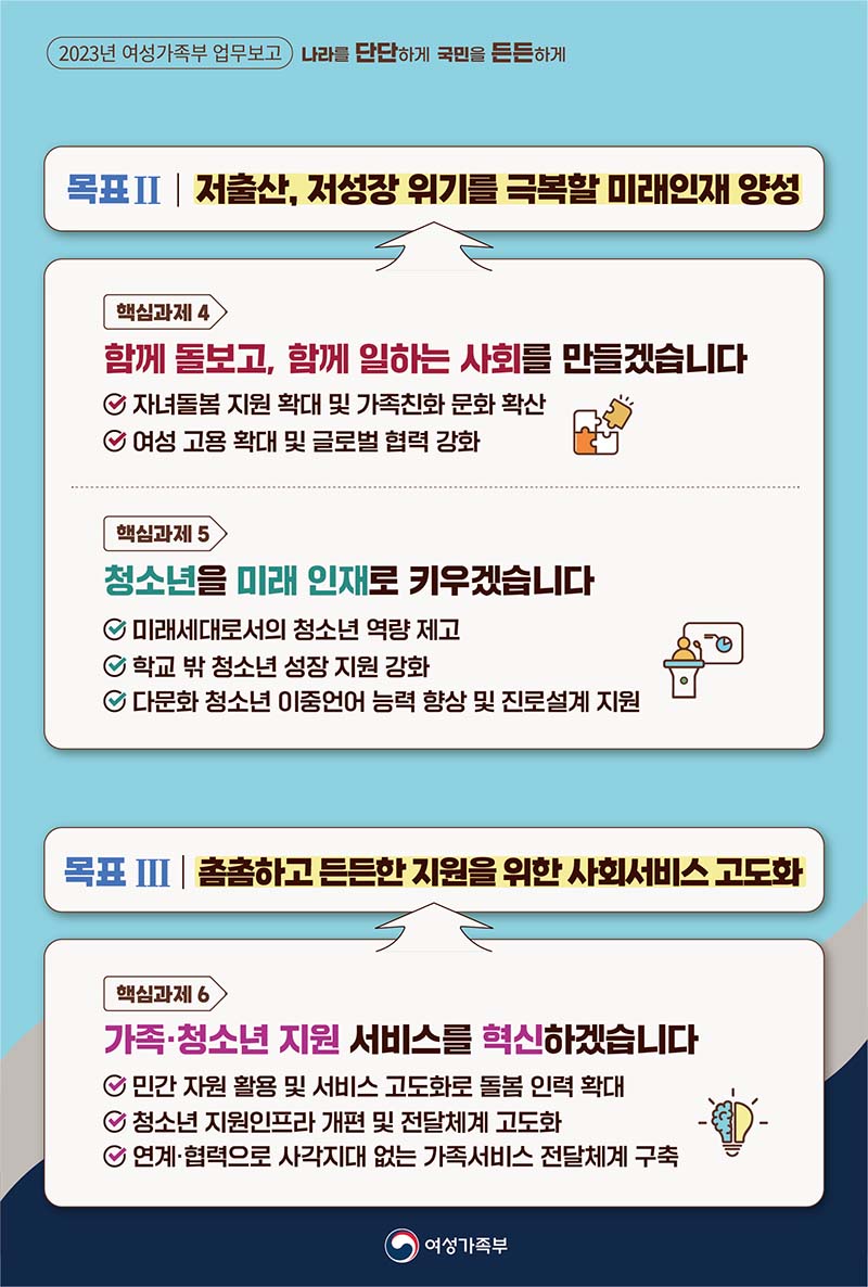 2023년 여성가족부 업무계획.