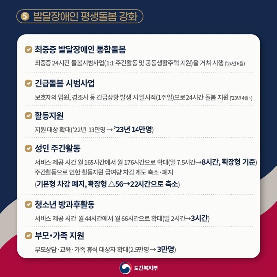 2023년 보건복지부 업무보고