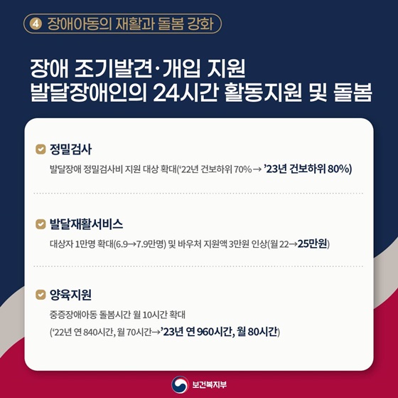 2023년 보건복지부 업무보고