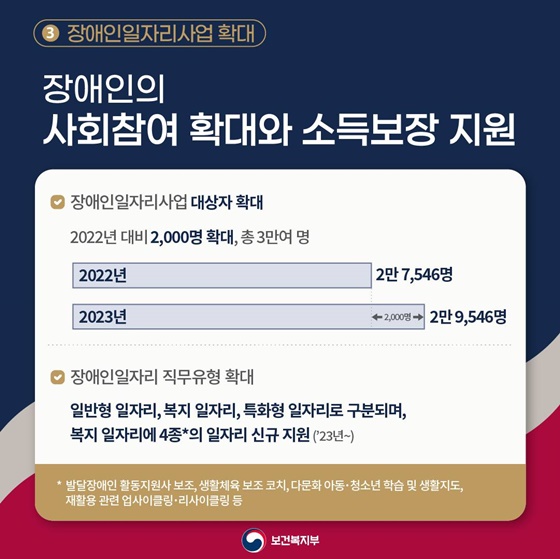 2023년 보건복지부 업무보고