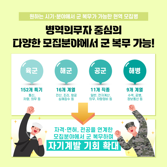 원하는 시기·분야에서 군 복무가 가능한 현역 모집병 제도