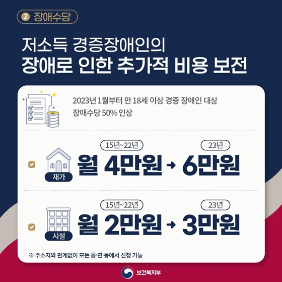 2023년 보건복지부 업무보고