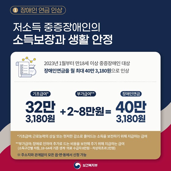 2023년 보건복지부 업무보고