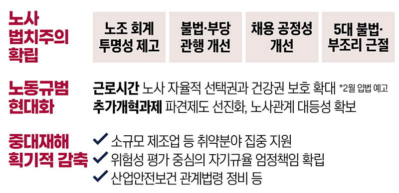 노동개혁 완수. (자세한 내용은 본문에 설명 있음)