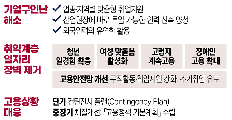 일자리 불확실성 선제 대응. (자세한 내용은 본문에 설명 있음)