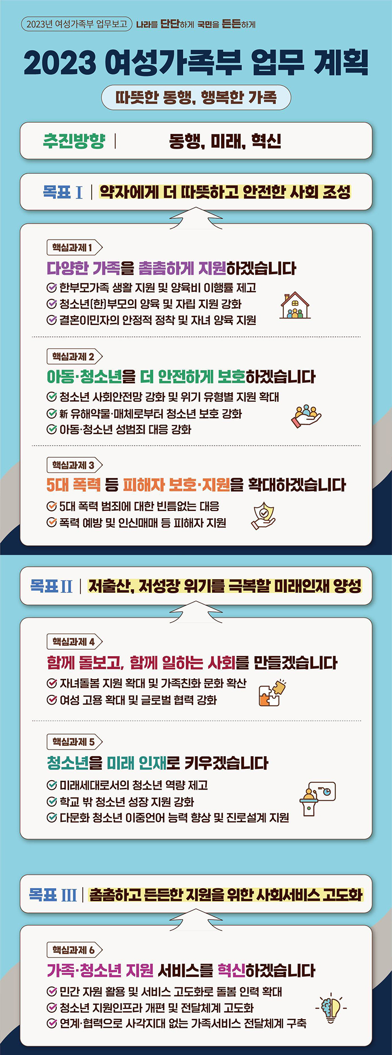2023 여성가족부 업무보고 하단내용 참조