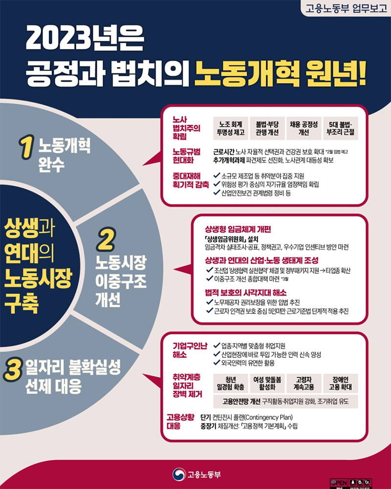 2023 고용노동부 업무보고 하단내용 참조