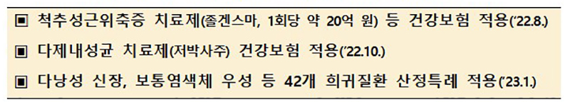 중증·희귀 난치 질환 급여 확대 주요 사례(자세한 내용은 본문에 포함)