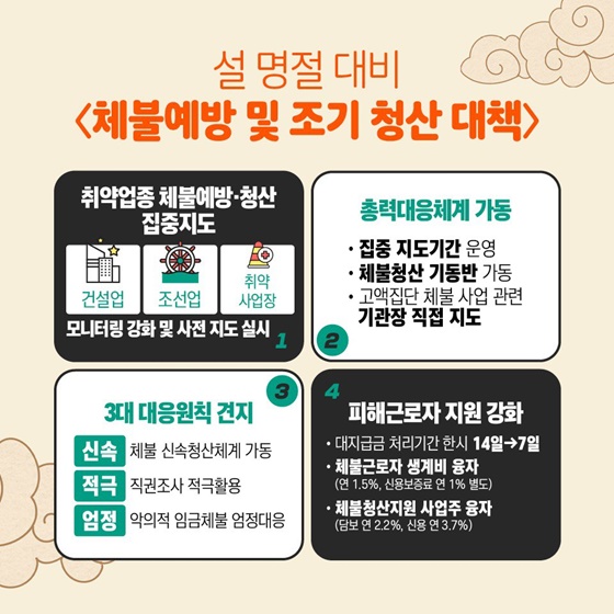 설 명절 집중지도기간 체불청산 기동반 운영