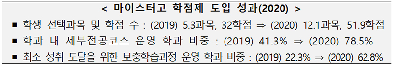 마이스터고 학점제 도입 성과(2020년 기준).